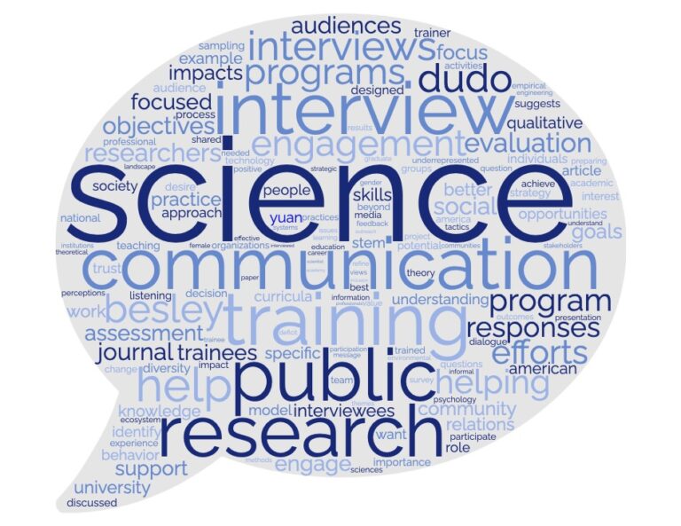 Survey Reveals the Who, What, and So What of Science Communication Training Programs